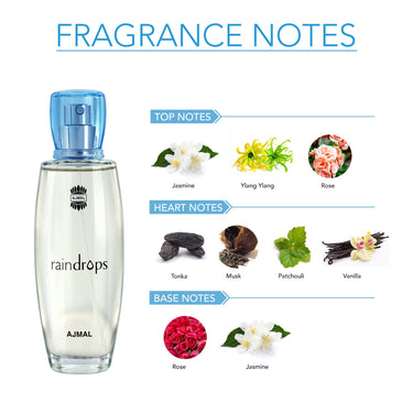 Raindrops Perfume 1.7 Fl Oz / 50 ML For Women